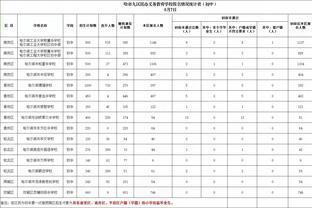 拉胯！普尔出战24分钟6中2得到5分5助 末节比赛遭弃用